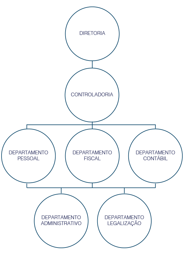 estrutura_organizacional